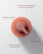 Load image into Gallery viewer, Ecoya - Guava &amp; Lychee Hand and Body Lotion
